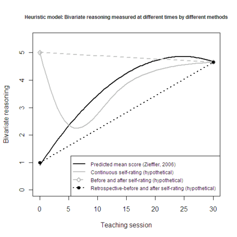 Bivariate_reasoning_heuristic.png