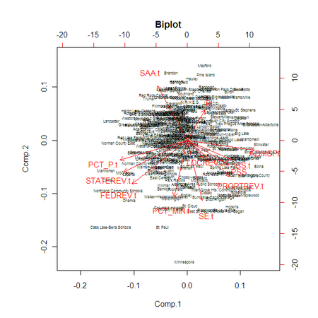 EFA_Bi_Plot.png