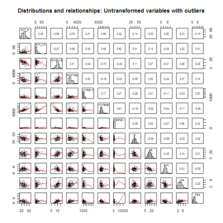 Scatterplot_Matrix_Untransformed.png