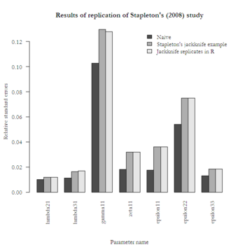 Barplot_of_Replication_Results_Stapleton's_Data.png