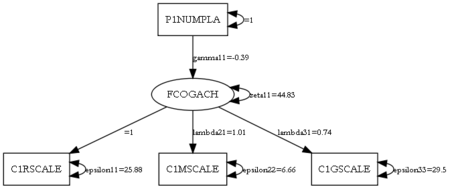 Path_Diagram_Stapleton's_Data.png