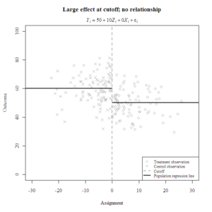 Average_Effect_No_Relationship.png