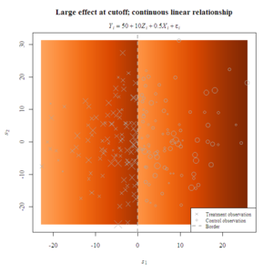 Local_Effect_Continuous_Linear_SpatialRD.png