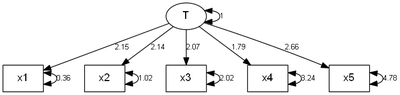 Path_diagram_tau-equivalent.png