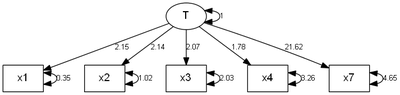 Path_diagram_tau-inequivalent.png